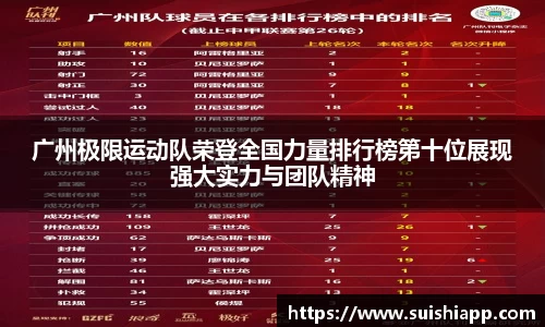 广州极限运动队荣登全国力量排行榜第十位展现强大实力与团队精神