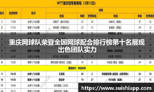 重庆网球队荣登全国网球配合排行榜第十名展现出色团队实力