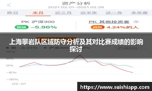 上海攀岩队区域防守分析及其对比赛成绩的影响探讨