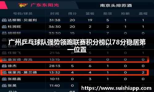 广州乒乓球队强势领跑联赛积分榜以78分稳居第一位置