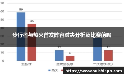 步行者与热火首发阵容对决分析及比赛前瞻